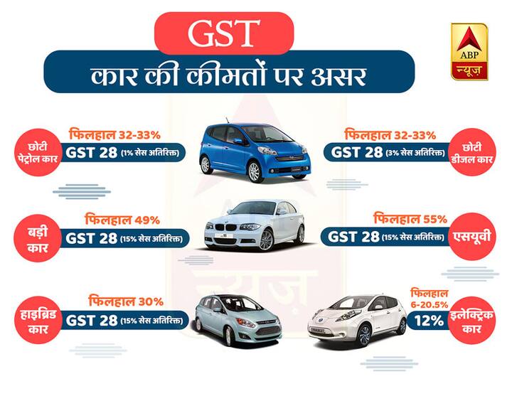 GST: कार की कीमतों पर पड़ेगा ये असर 