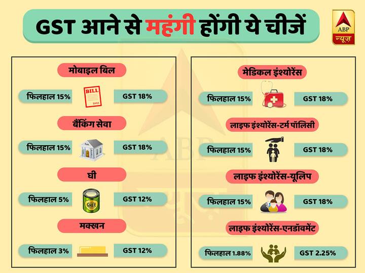 GST: ये चीजें होंगी महंगी