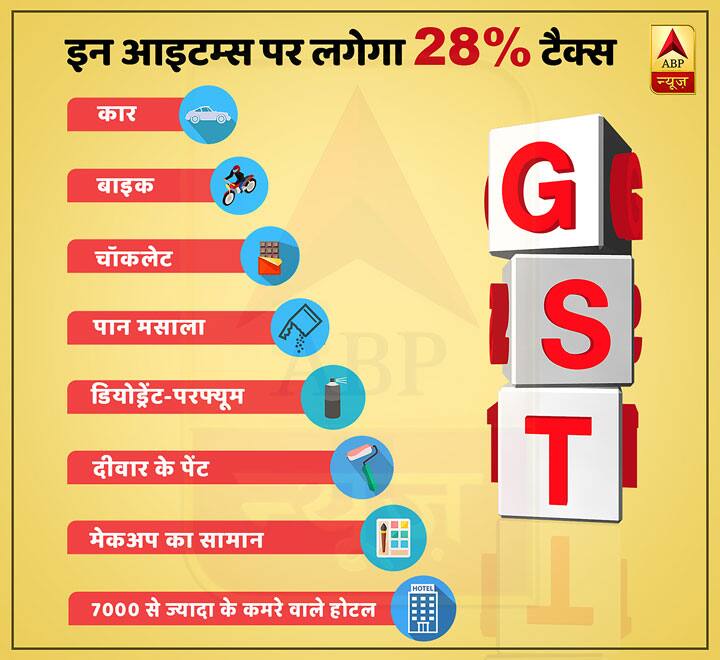 GST: इन आइटम्स पर लगेगा 28% टैक्स