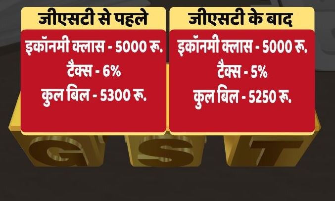 हवाई जहाज का टिकट