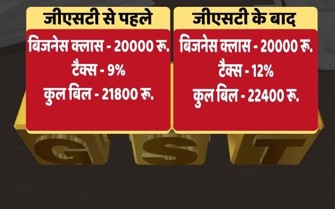 हवाई जहाज का टिकट