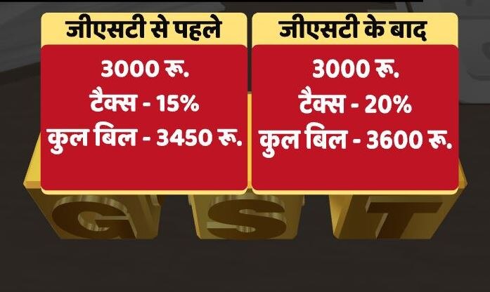 होटल से चेक आउट करना