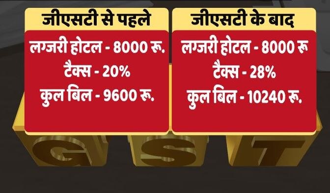 होटल से चेक आउट करना