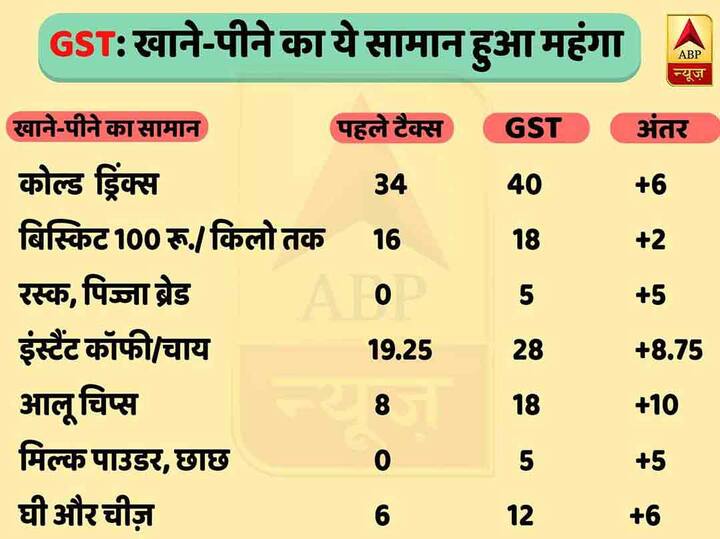 ये चीजें हुई महंगी.