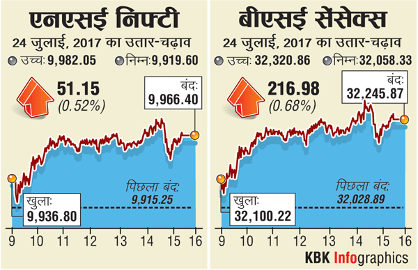 2407201702_HC_Stock_Market_Intraday-600