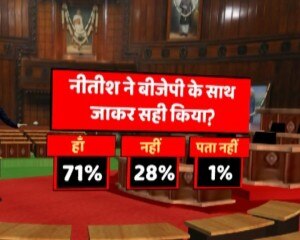 ABP न्यूज़-C Voter सर्वे: 74 % लोगों ने माना गठबंधन टूटने के लिए लालू जिम्मेदार