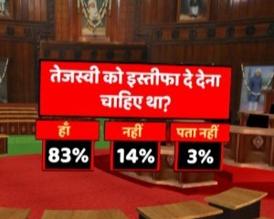 ABP न्यूज़-C Voter सर्वे: 74 % लोगों ने माना गठबंधन टूटने के लिए लालू जिम्मेदार