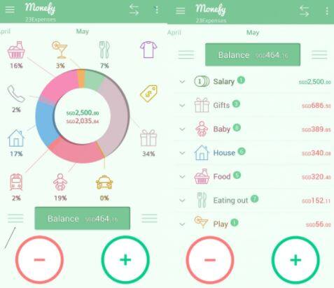 Monefy: अगर आप अपने खर्चे का हिसाब नहीं रख पाते तो आपके लिए ये बेस्ट एप है. Monefy में आपको बस खर्च किया जाने वाला अमाउंट लिखना होगा और ये आपके सभी खर्चे का हिसाब रखेगा. अगर आप शॉपिंग करते हैं या , कैब लेते हैं तो ट्रांजैक्शन अमाउंट डालें और बस ये एप अपना काम करेगा. अनाउंट की एंट्री के अलावा यूजर को कुछ भी नहीं करना होगा.