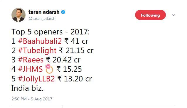  वहीं इस साल रिलीज हुई कई दूसरी फिल्मों के मुकाबले भी 'जब हैरी मेट सेजल' ने कम कमाई की है. 'बाहुबली' ने पहले दिन 41 करोड़ रुपये, 'ट्यूबलाइट' ने 21.15 करोड़ रुपये और 'रईस' ने 20.42 करोड़ रुपये की कमाई की थी. आगे जानें विदेशों में इस फिल्म ने कितनी कमाई की है...