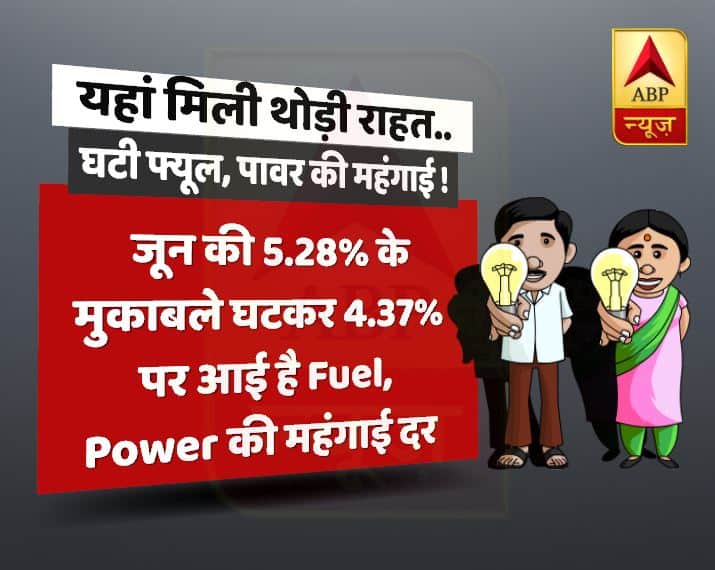मई थोक महंगाई 2.17 फीसदी से संशोधित होकर 2.26 फीसदी हो गई है. जबकि जुलाई डब्ल्यूपीआई कोर महंगाई दर 2 फीसदी से बढ़कर 2.1 फीसदी रही है.