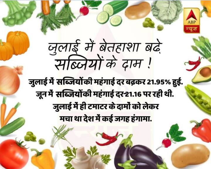 जुलाई में सब्जियों की महंगाई दर बढ़कर 21.95 फीसदी हुई जो जून में -21.16 फीसदी पर रही थी. जुलाई में ही टमाटर के दामों को लेकर देश में कई जगह हंगामा मचा था. 