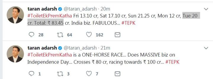 मार्केट एनालिस्ट तरन आदर्श ने ट्वीट करके कमाई की जानकारी दी है. शुक्रवार को फिल्म ने 13.10 करोड़, शनिवार को 17.10 करोड़, रविवार को 21.25 करोड़, सोमवार को 12 करोड़ और मंगलवार को 20 करोड़ रुपए की कमाई है.