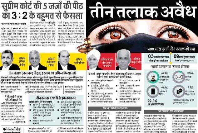 नई दुनिया ने लिखा है कि तीन तलाक अवैध. अखबार ने लिखा है कि अब सिर्फ दो तरीको से तलाक हो सकेगा. जिसमें तलाक-ए-एहसन और तलाक-ए-हसन प्रक्रिया जारी रहेगी. 