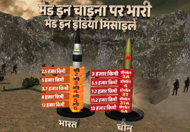 मेड इन चाइना पर भारी मेड इन इंडिया की मिसाइलें What Will Happen If There Is A War Between India And China Today मेड इन चाइना पर भारी मेड इन इंडिया की मिसाइलें