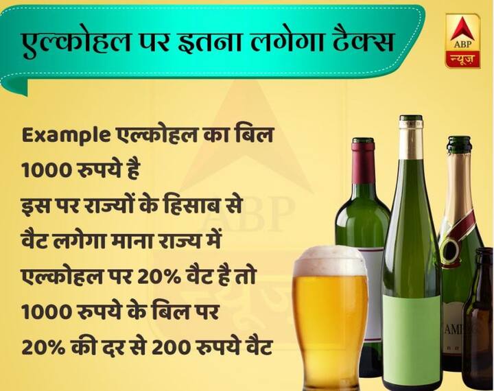 Example एल्कोहल का बिल 1000 रुपये है
इस पर राज्यों के हिसाब से वैट लगेगा
माना राज्य में एल्कोहल पर 20% वैट है तो 1000 रुपये के बिल पर 20% की दर से 200 रुपये वैट