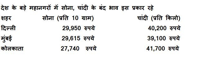 मजबूत ग्लोबल संकेतों से उछला सोनाः 30 हजारी होने के करीब पहुंचा GOLD