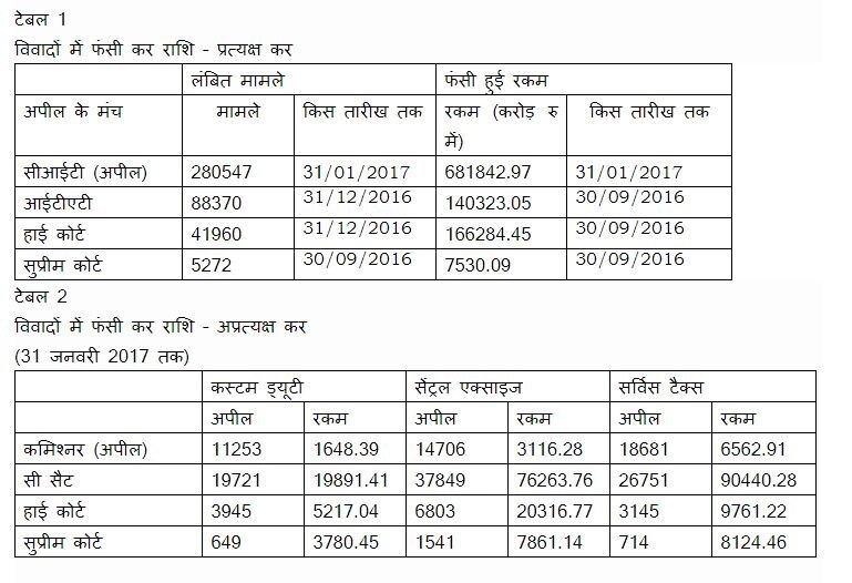 अटके कर मामलों में फंसी भारी रकम पर प्रधानमंत्री की चिंता