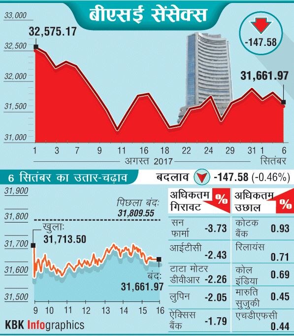 SENSEX