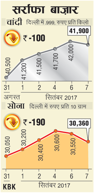 0709201701_HC_Bullion_Watch_300px