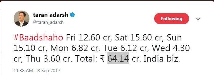 मार्केट एनालिस्ट ने ट्विटर पर इस फिल्म की कमाई का आंकड़ा जारी किया है. इस फिल्म ने पहले दिन 12.03 करोड़, दूसरे दिन 15.60 करोड़, तीसरे दिन 15.10 करोड़, चौथे दिन 6.82 करोड़, पांचवे दिन 6.12 करोड़, छठें दिन यानि बुधवार को 4.30 करोड़ और सातवें दिन गुरूवार को 3.60 करोड़ की कमाई की है. 