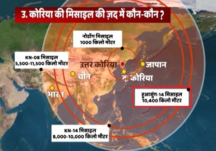 Must Read North Koreas Missiles Impact On India जरूर जानें, क्या उत्तर कोरिया की मिसाइलों से भारत को खतरा है?