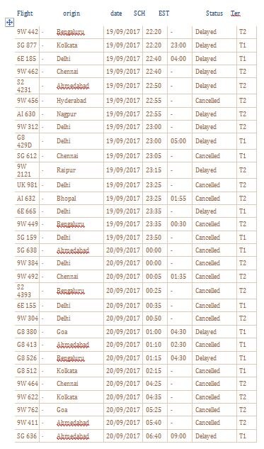 मुंबई: भारी बारिश से सड़क, रेल और हवाई यातायात ठप, 34 फ्लाइट्स रद्द