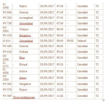 मुंबई: भारी बारिश से सड़क, रेल और हवाई यातायात ठप, 34 फ्लाइट्स रद्द