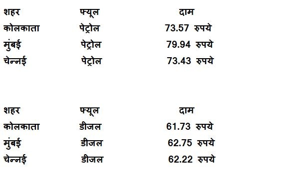 बड़ी खुशखबरी का एलानः एक्साइज ड्यूटी घटाएगी सरकार, 2 रुपये सस्ता होगा पेट्रोल डीजल