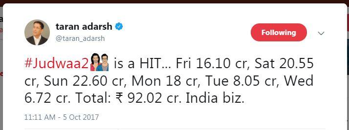 मार्केट एनालिस्ट तरण आदर्श ने सोशल मीडिया के जरिए इस फिल्म के कमाई की जानकारी दी है. इस फिल्म ने पहले दिन 16.10 करोड़, दूसरे दिन 20.55 करोड़, तीसरे दिन 22.60 करोड़, चौथे दिन सोमवार को 18 करोड़ और पांचवे दिन मंगलवार को 8.05 करोड़, 6ठें दिन बुधवार को 6.72 करोड़ की कमाई की. ये फिल्म अब तक कुल 92.02 करोड़ की कमाई कर चुकी है.