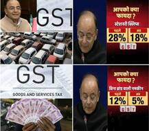 GST काउंसिल ने दी खुशखबरीः इन चीजों पर घटा टैक्स, ये सामान हुए सस्ते