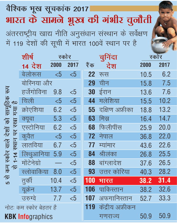 1210201714_HC_Global_Hunger_Index_600px