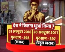 देश ने कितना किया धुंआ, दिवाली पर कैसा रहा आपके शहर में प्रदूषण का स्तर?