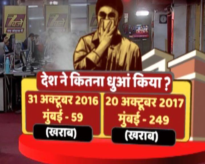मायानगरी मुंबई में भी दिवाली पर प्रदूषण का स्तर खराब देखने को मिला. पिछले साल की अपेक्षा मुंबई में एयर क्वालिटी इंडेक्स काफी बढ़ा हुआ नजर आया. पिछली दिवाली पर मुंबई का एयर क्वालिटी इंडेक्स 59 रहा वहीं इस बार यह आंकड़ा 249 तक पहुंच गया.