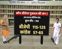 यहां पढ़ें ताजा ओपिनियन पोल: गुजरात में किसे मिलेगा ताज?