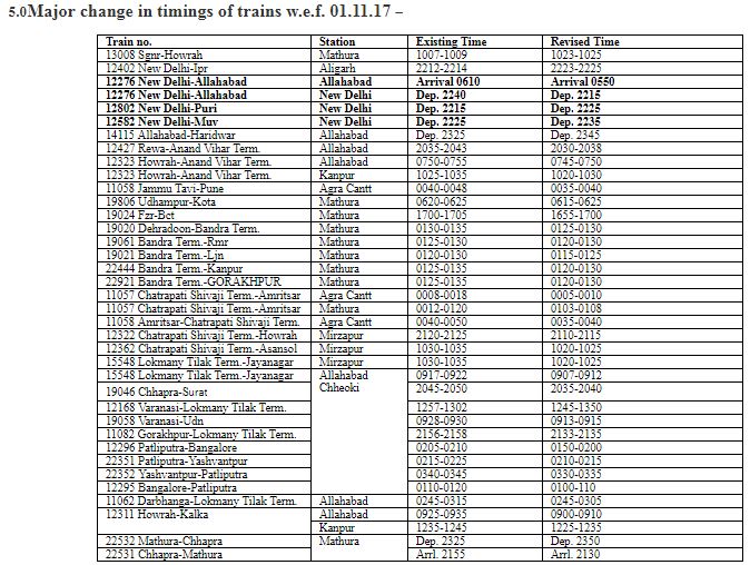 यात्रीगण कृप्या ध्यान दें- बदल गया कई ट्रेनों का टाइम टेबल, कई हुईं सुपरफास्ट