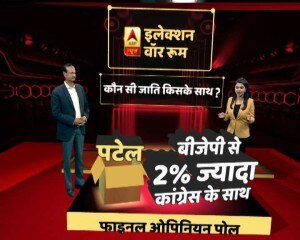 ABP न्यूज फाइनल ओपिनियन पोल- 95 सीटों के साथ गुजरात में फिर खिल सकता है कमल