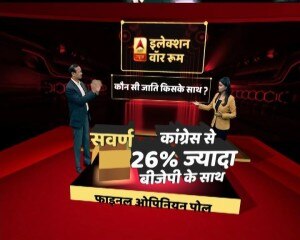 ABP न्यूज फाइनल ओपिनियन पोल- 95 सीटों के साथ गुजरात में फिर खिल सकता है कमल