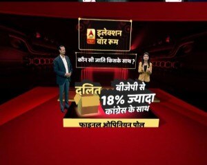 ABP न्यूज फाइनल ओपिनियन पोल- 95 सीटों के साथ गुजरात में फिर खिल सकता है कमल