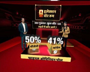 ABP न्यूज फाइनल ओपिनियन पोल: उत्तर गुजरात में बीजेपी को झटका, जानें क्या कहते हैं आंकड़े?