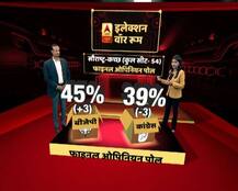 ABP न्यूज फाइनल ओपिनियन पोल: सौराष्ट्र-कच्छ में कांग्रेस से आगे निकली बीजेपी, जानें क्या कहते हैं आंकड़े?