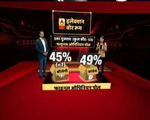 ABP न्यूज फाइनल ओपिनियन पोल: उत्तर गुजरात में बीजेपी को झटका, जानें क्या कहते हैं आंकड़े?