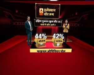 ABP न्यूज फाइनल ओपिनियन पोल: दक्षिण गुजरात में बीजेपी और कांग्रेस का ये है हाल