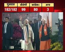 गुजरात/हिमाचल विधानसभा चुनाव रिजल्ट : गुजरात में बीजेपी की बादशाहत बरकरार, हिमाचल की जनता ने फिर बदली सरकार