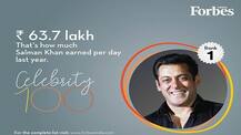 कमाई के मामले में नंबर वन हैं सलमान, Top 10 में प्रियंका चोपड़ा ने भी बनाई जगह