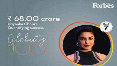 7. प्रियंका चोपड़ा फोर्ब्स इंडिया सेलिब्रिटी लिस्ट के टॉप 10 में एक मात्र महिला हैं बॉलीवुड अभिनेत्री प्रियंका चोपड़ा. सातवें स्थान पर रहीं पूर्व मिस वर्ल्ड से लेकर हॉलीवुड तक अपना सिक्का जमाने वाली प्रियंका ने साल 2017 में 68 करोड़ रुपए की कमाई की है.