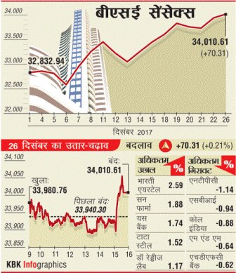 2612201704_HC_BSE_Sensex