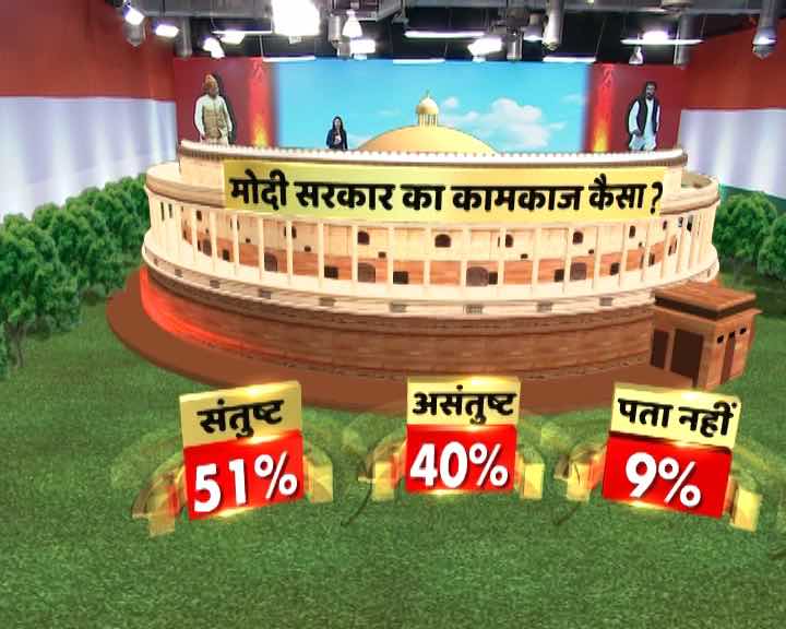 देश का मूड : मोदी लहर बरकरार लेकिन 2014 के मुकाबले 35 सीटें कम हुईं