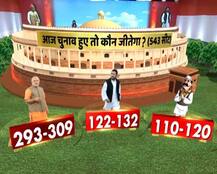 देश का मूड : मोदी लहर बरकरार लेकिन 2014 के मुकाबले 35 सीटें कम हुईं