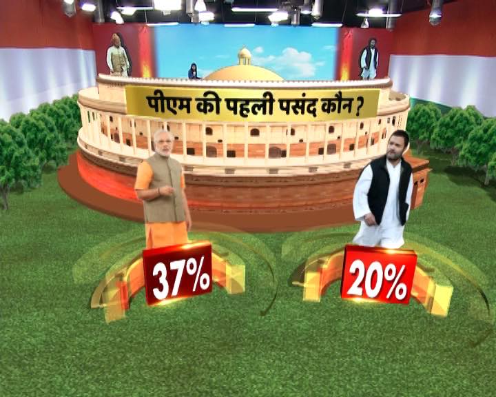 देश का मूड : मोदी लहर बरकरार लेकिन 2014 के मुकाबले 35 सीटें कम हुईं