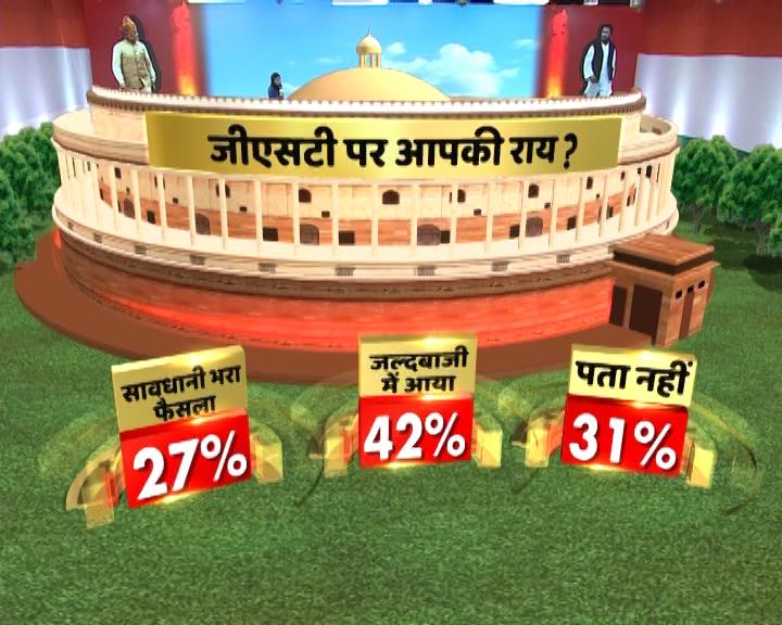 देश का मूड : मोदी लहर बरकरार लेकिन 2014 के मुकाबले 35 सीटें कम हुईं